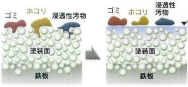 均匀的膜层平整光滑